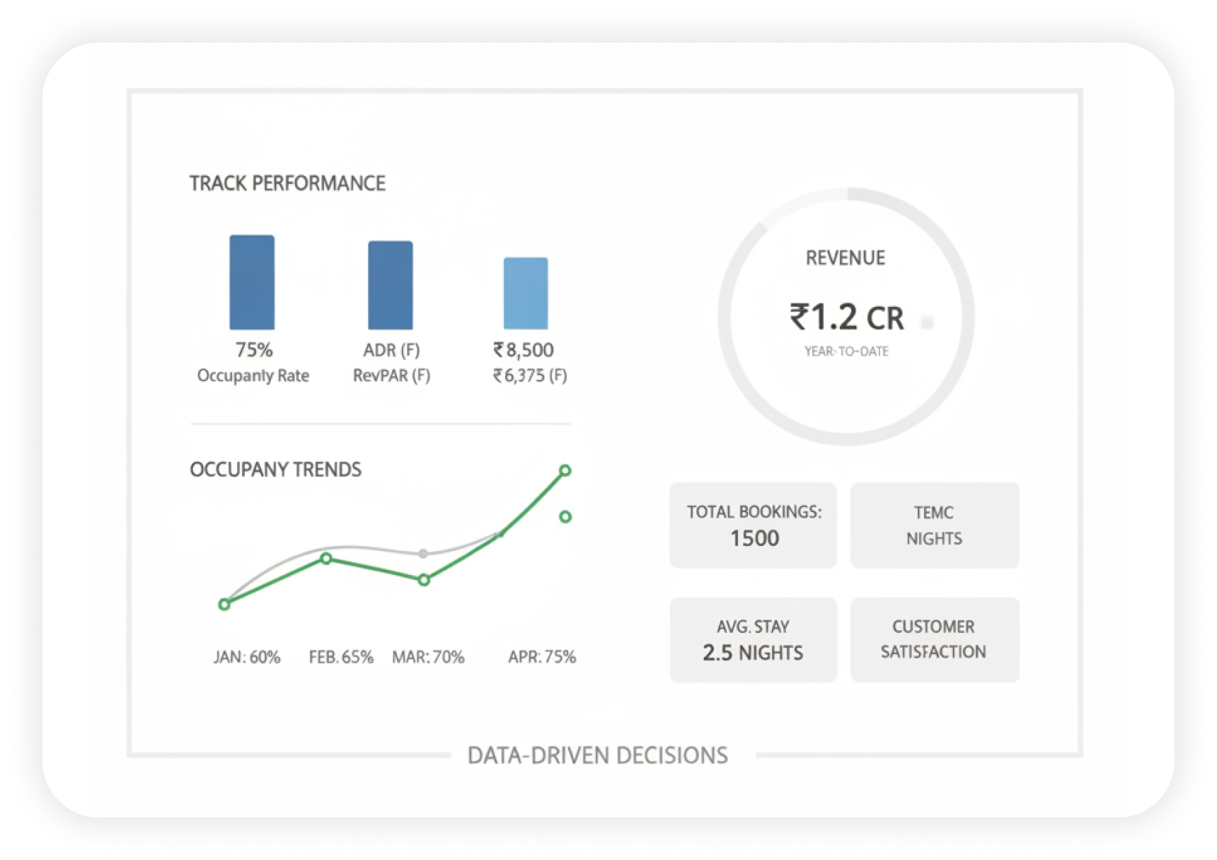 Analytics & Insights