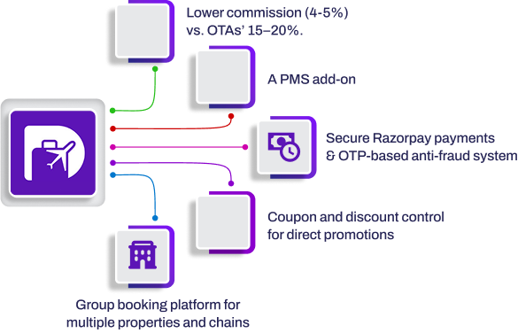 Hotel Booking Engine