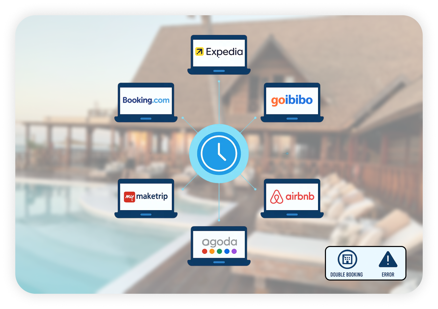 Real-Time Channel Sync